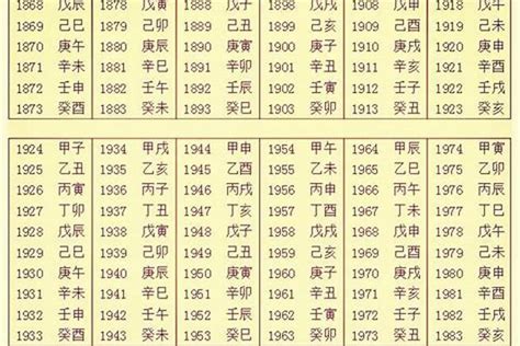 八字 五行 查詢|生辰八字算命、五行喜用神查询（免费测算）